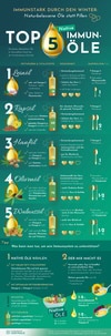 Immunöl Infografik
