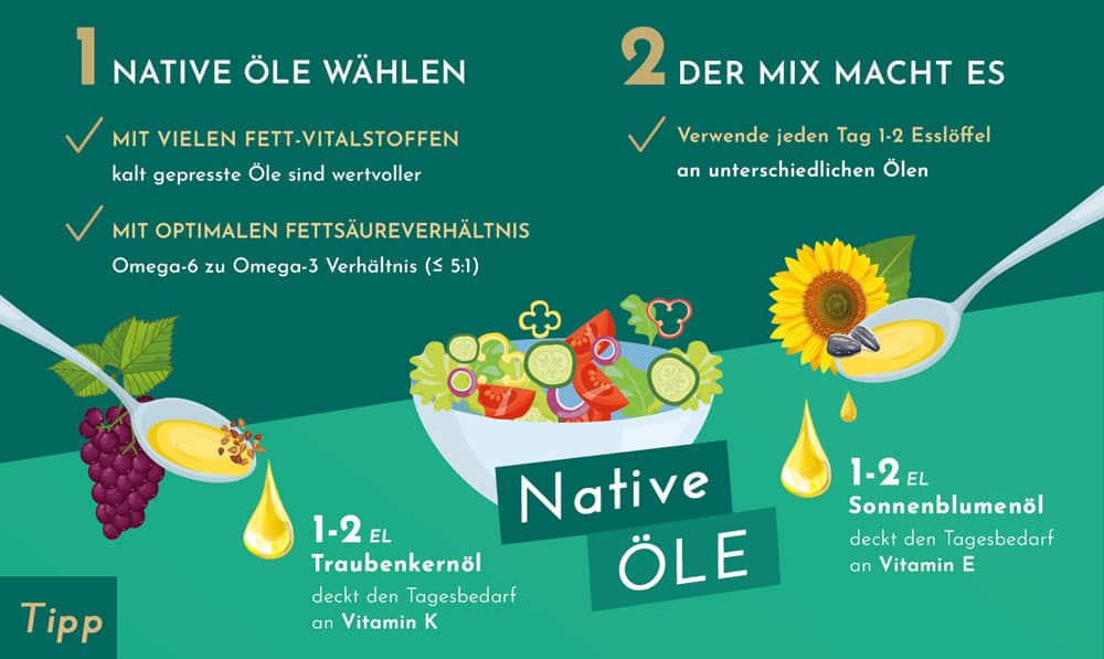 Immunoele TIPPS