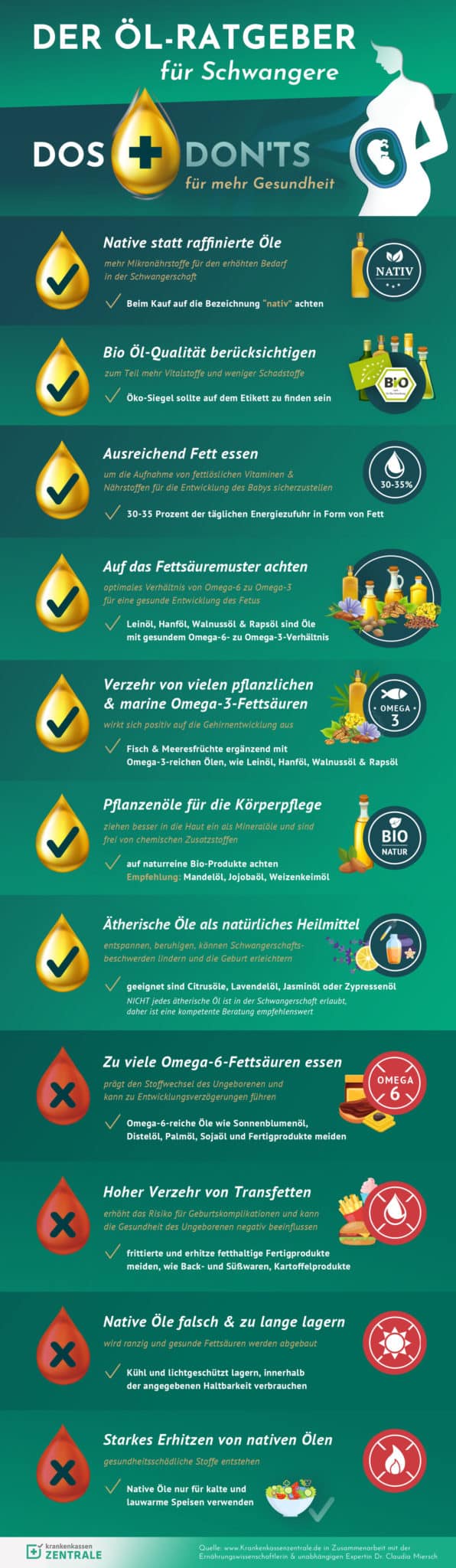 Seniorenöle Infografik
