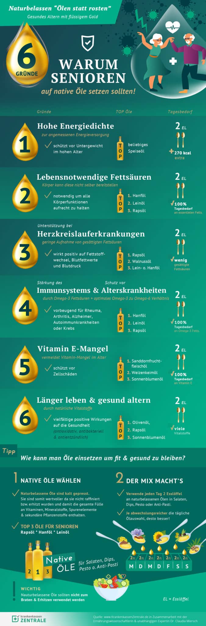 Seniorenöle Infografik