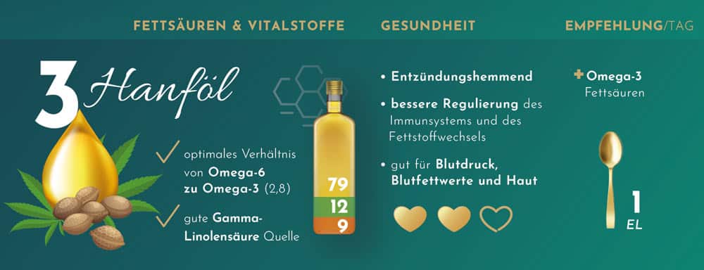 Top5 Immun oele web 3 hanfoel 1000