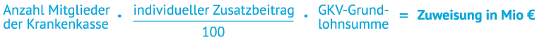 Krankenkassenbeitrag 2 Berechnung der Zuweisung
